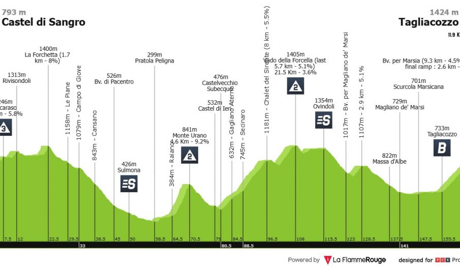 Giro de Italia: arranca la alta montaña después de etapas llanas y polémicas