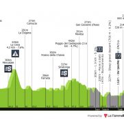 Giro de Italia: las carreteras blancas marcarán el futuro de la carrera