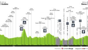 Giro de Italia: las carreteras blancas marcarán el futuro de la carrera
