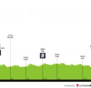 Tour de Hungría: tres equipos españoles y la búsqueda de puntos UCI