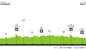 Tour de Hungría: tres equipos españoles y la búsqueda de puntos UCI