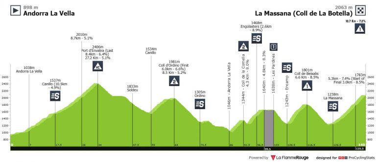 Y Andorra también debuta, pero con clásica sólo apta para escaladores (dorsales oficiales)