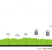 Copenhague se estrena en el calendario WorldTour con una fiesta para velocistas