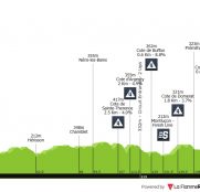 Criterium del Dauphiné: día rompepiernas y horario en televisión diferente al tradicional