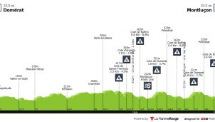Criterium del Dauphiné: día rompepiernas y horario en televisión diferente al tradicional