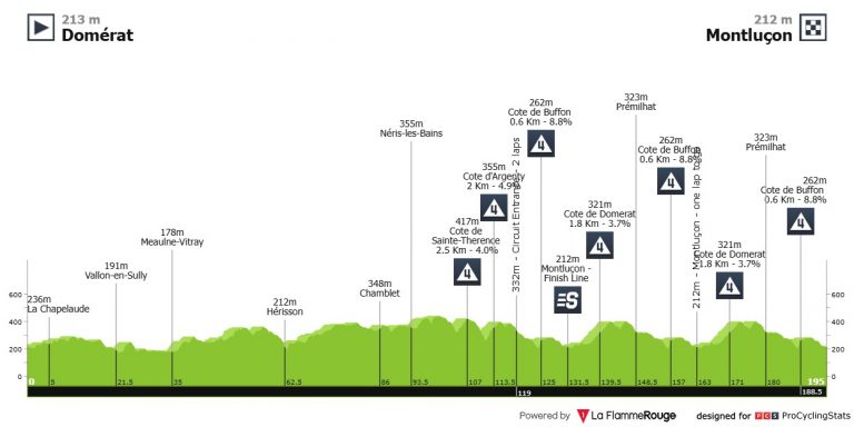 Criterium del Dauphiné: día rompepiernas y horario en televisión diferente al tradicional