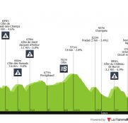 Criterium del Dauphiné: ¿volverán los líderes a implicarse con ataques en primera persona?