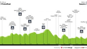 Criterium del Dauphiné: ¿volverán los líderes a implicarse con ataques en primera persona?