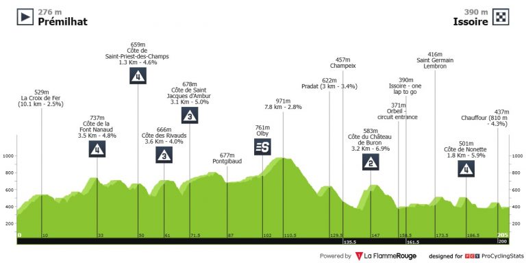 Criterium del Dauphiné: ¿volverán los líderes a implicarse con ataques en primera persona?