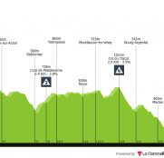 Criterium del Dauphiné: primer día perfecto para la aventura de los cazaetapas
