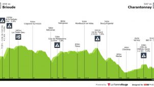 Criterium del Dauphiné: primer día perfecto para la aventura de los cazaetapas