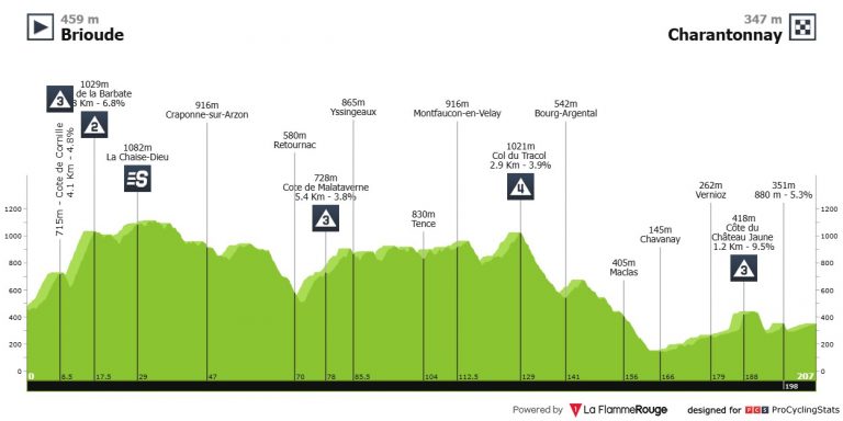 Criterium del Dauphiné: primer día perfecto para la aventura de los cazaetapas