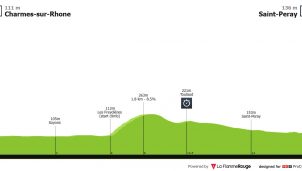 Criterium del Dauphiné: primer examen serio para Pogacar, Vingegaard y Evenepoel