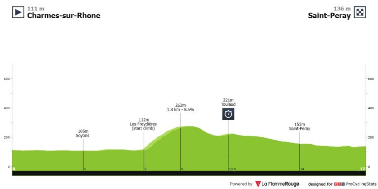 Criterium del Dauphiné: primer examen serio para Pogacar, Vingegaard y Evenepoel