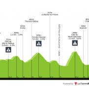Criterium del Dauphiné: adiós a las bromas, llega la montaña y la hora de la verdad