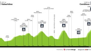 Criterium del Dauphiné: adiós a las bromas, llega la montaña y la hora de la verdad