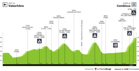 Criterium del Dauphiné: adiós a las bromas, llega la montaña y la hora de la verdad