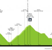 Criterium del Dauphiné: Vingegaard buscará la respuesta contra Pogacar