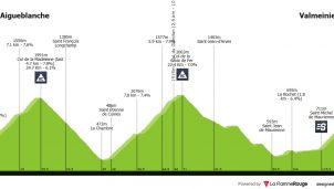 Criterium del Dauphiné: Vingegaard buscará la respuesta contra Pogacar
