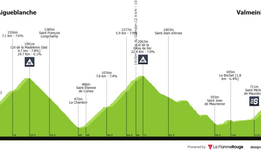 Criterium del Dauphiné: Vingegaard buscará la respuesta contra Pogacar