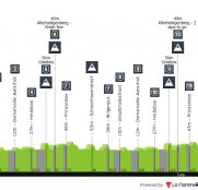 Los equipos españoles ProTeam se van de clásicas a Bélgica: Duracell Dwars door het Hageland