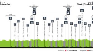 Los equipos españoles ProTeam se van de clásicas a Bélgica: Duracell Dwars door het Hageland