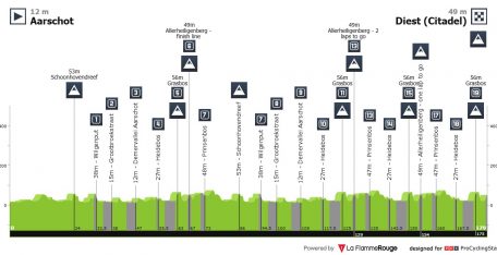 Los equipos españoles ProTeam se van de clásicas a Bélgica: Duracell Dwars door het Hageland