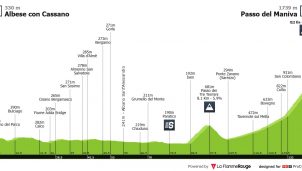 Giro Next Gen: primer final en alto serio de la ronda italiana