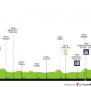 Tour de Suiza: llega el plan B para los ciclistas que sueñan con el Tour de Francia