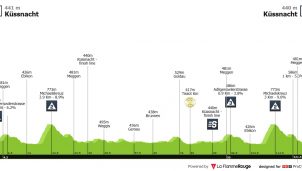 Tour de Suiza: llega el plan B para los ciclistas que sueñan con el Tour de Francia
