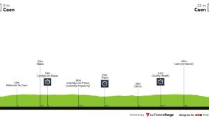 Tour de Francia: primer examen crítico para los grandes favoritos
