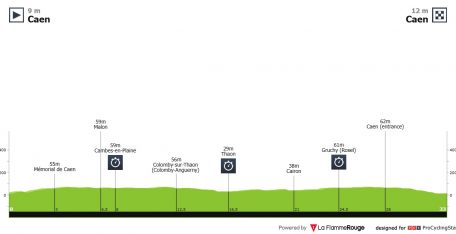 Tour de Francia: primer examen crítico para los grandes favoritos