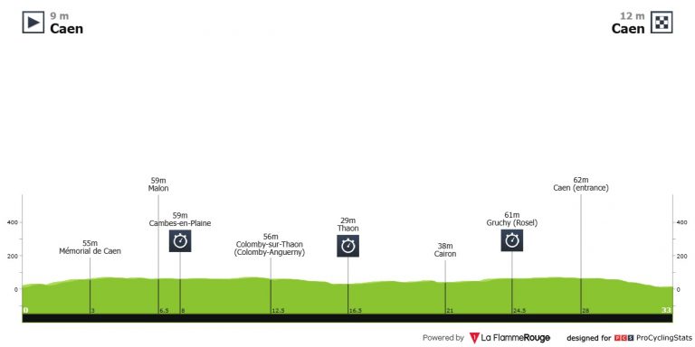 Tour de Francia: primer examen crítico para los grandes favoritos