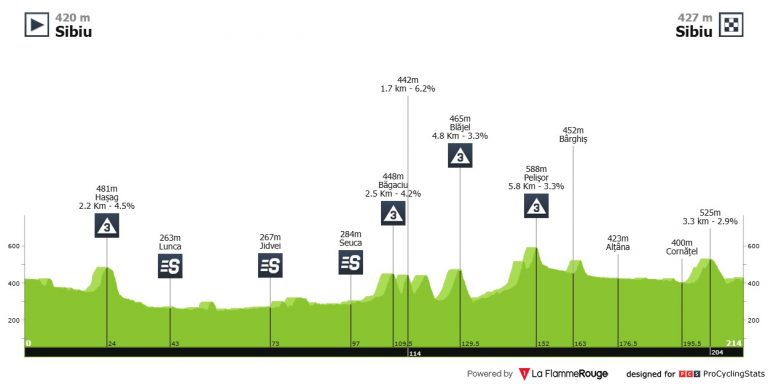 Sibiu Tour: Illes Balears Arabay, único representante español en Rumanía
