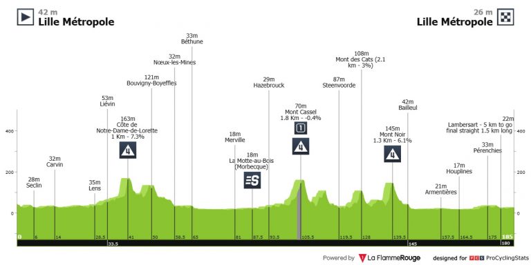 Tour de Francia: comenzamos el mayor espectáculo del mundo… con una cita para velocistas
