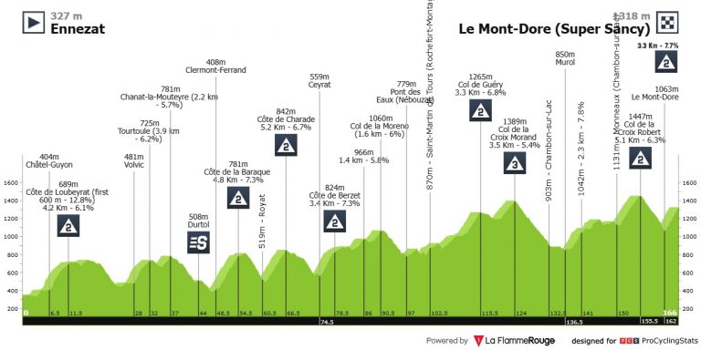 Tour de Francia: ¡y por fin aparece en el escenario la montaña!