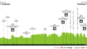 Tour de Francia: vuelta a la actividad en los alrededores de Toulouse con otra etapa de repechos