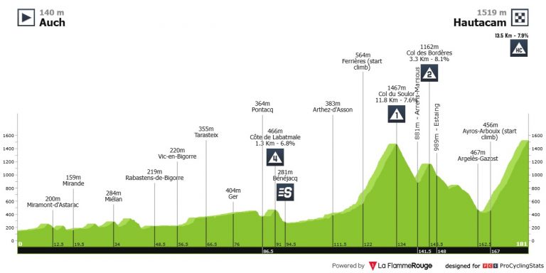 Tour de Francia: y por fin llegó la montaña de verdad, con final en Hautacam