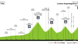 Tour de Francia: tercer esfuerzo consecutivo, con meta en Superbagnères