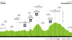 Tour de Francia: otro domingo sin alta montaña, pero con territorio de emboscada