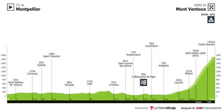 Tour de Francia: día duro para las piernas con meta en el Mont Ventoux