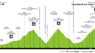 Tour de Francia: llega la etapa perfecta para Jonas Vingegaard