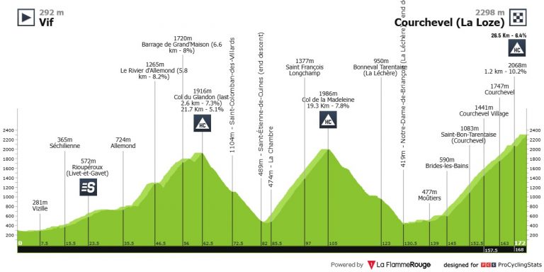 Tour de Francia: llega la etapa perfecta para Jonas Vingegaard
