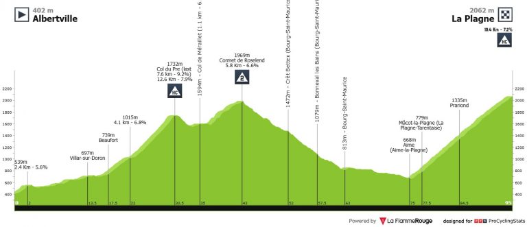 Tour de Francia: la etapa reina, totalmente mutilada por culpa del ganado