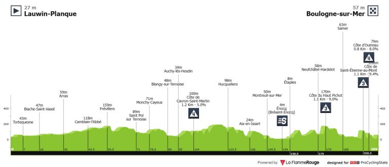 Tour de Francia: final con mucho picante para la segunda de las etapas