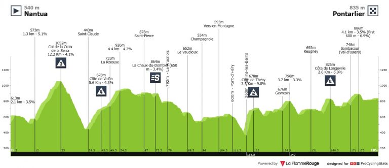 Tour de Francia: otra oportunidad para los buscadores de etapa