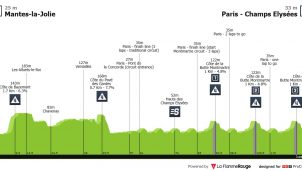 Tour de Francia: se acabó el paseo de los campeones con el nuevo y exigente circuito de París