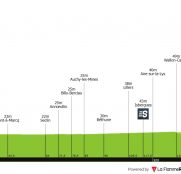 Tour de Francia: una nueva oportunidad para los sprinters… y Alpecin