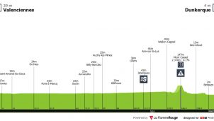 Tour de Francia: una nueva oportunidad para los sprinters… y Alpecin