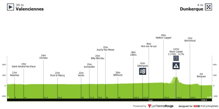 Tour de Francia: una nueva oportunidad para los sprinters… y Alpecin